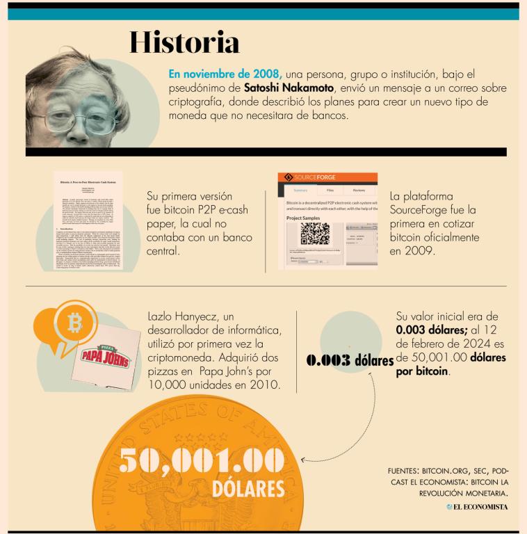 La criptomoneda creada por Satoshi Nakamoto en 2008 llegó a su máximo histórico