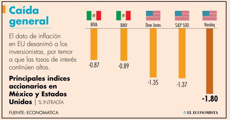 Las canastas accionarias estadounidenses dejan atrás la fiesta de máximos históricos