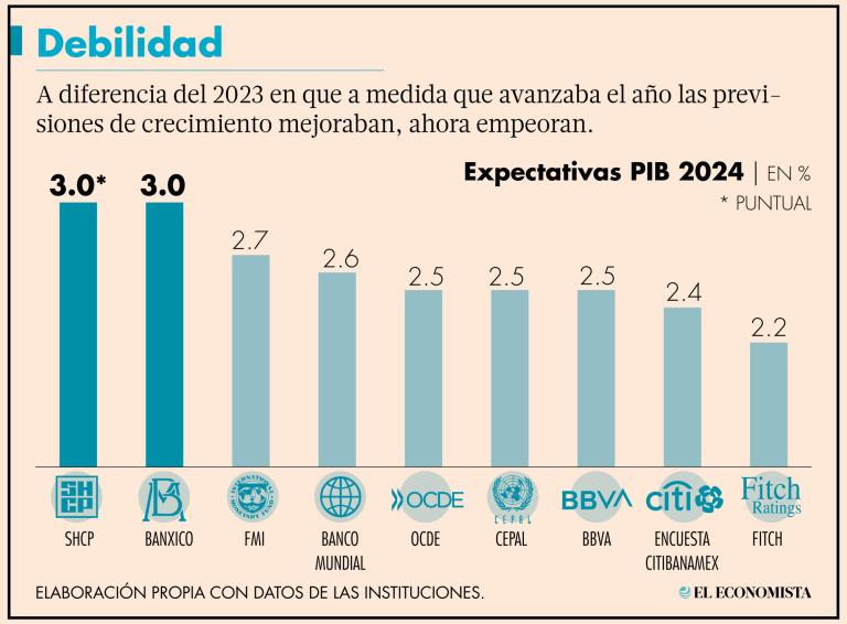 El adelanto de las transferencias de algunos programas sociales evitarían contracciones en el gasto privado