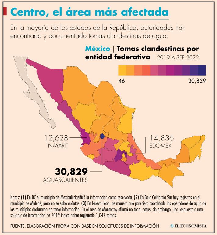 Aguascalientes fue la entidad del país con más casos de robo de agua