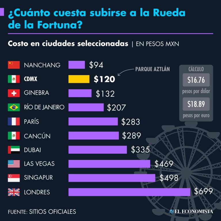 Gráfico EE: Nayelly Tenorio