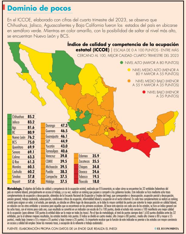 Chihuahua, Jalisco, Aguascalientes y Baja California obtuvieron más de 80 puntos de 100 posibles.