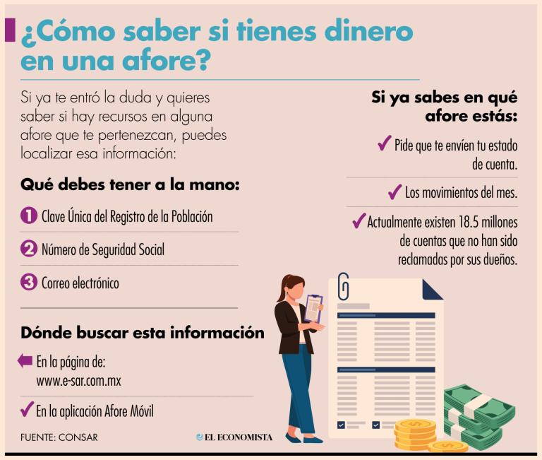 Los recursos que administran las afores son imprescriptibles, es decir, que el trabajador siempre mantiene el derecho sobre ellos