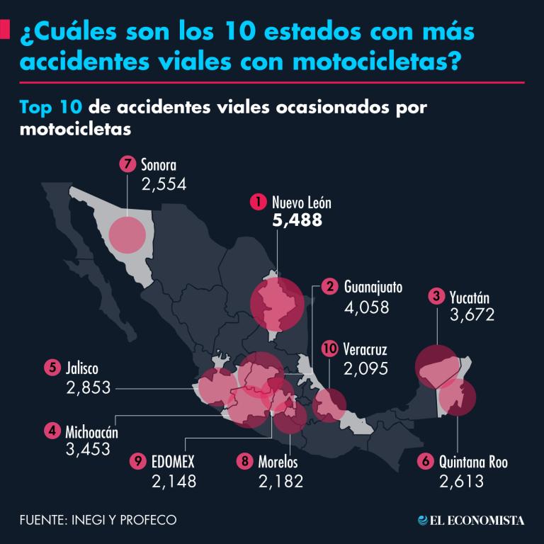 Gráfico EE: Nayelly Tenorio