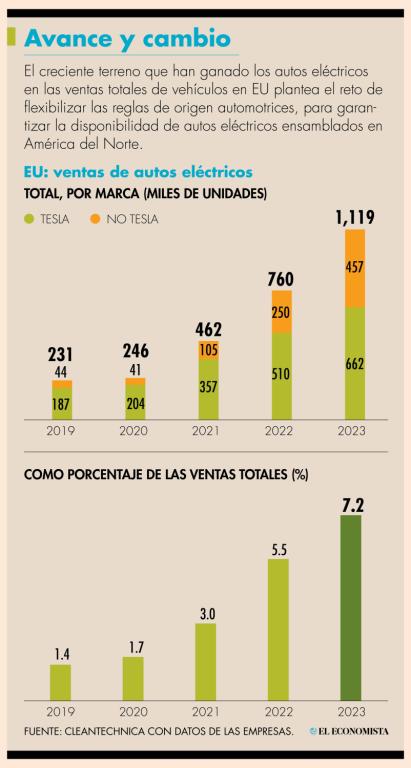 La AMIA recomendó que Estados Unidos y Canadá amplíen las flexibilidades adicionales