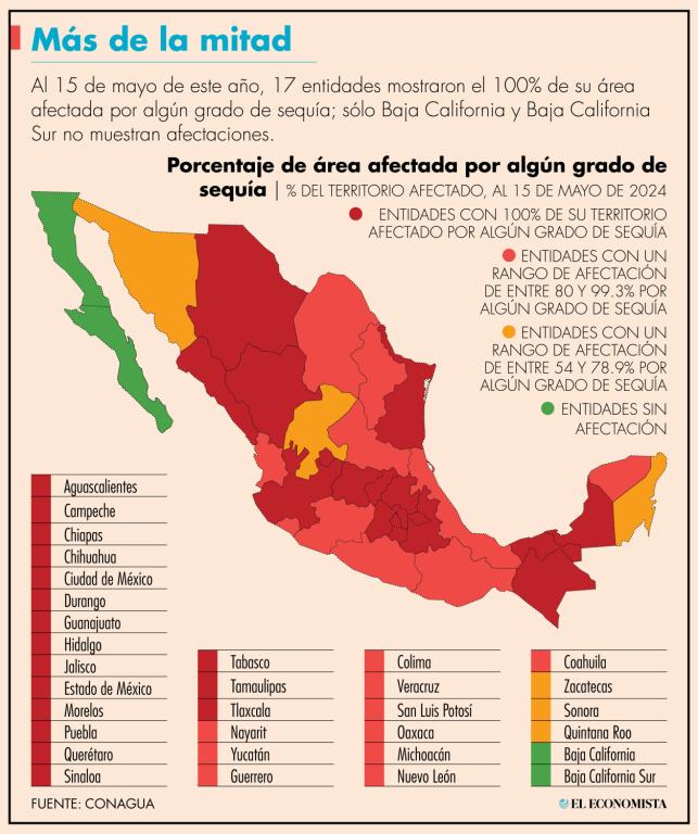 CDMX inició el 2023 con todo su territorio en la categoría de anormalmente seco (D0), subiendo dos niveles en la categoría de sequía con 100% de su área en sequía severa (D2).