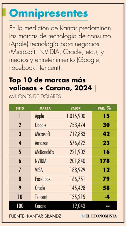 Corona desde el 2013 forma parte del portafolio de la empresa belga-brasileña AB InBev