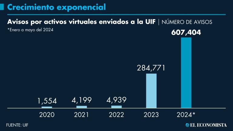 GRÁFICO: EL ECONOMISTA