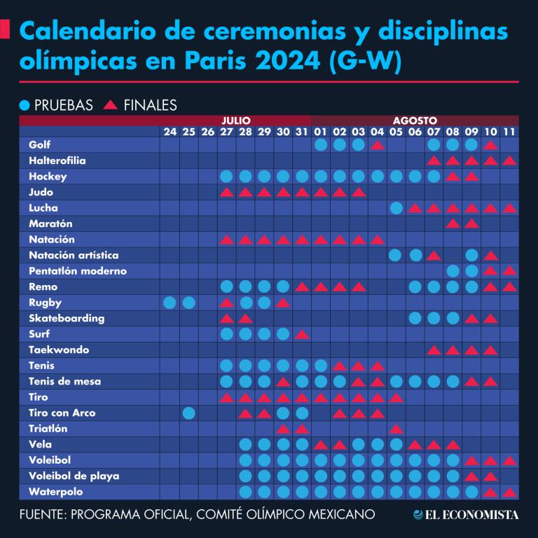 Gráficos EE: Nayelly Tenorio