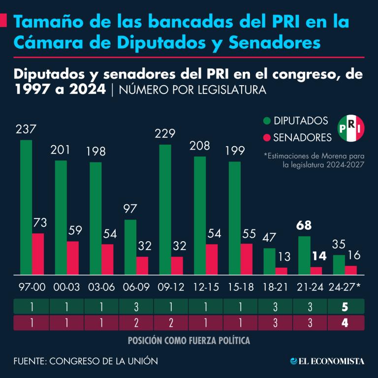 Gráfico EE: Nayelly Tenorio