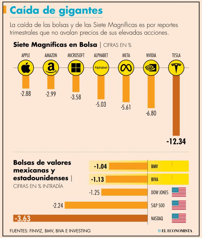 Tesla está lidiando con la desaceleración de las ventas de automóviles y la disminución de los márgenes de ganancias