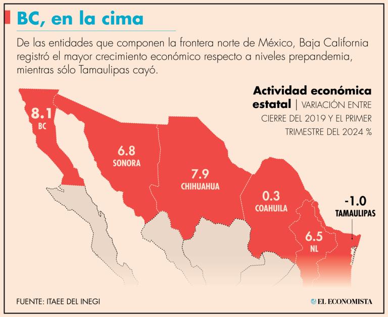 Esta contracción económica se refleja también en la generación de empleo