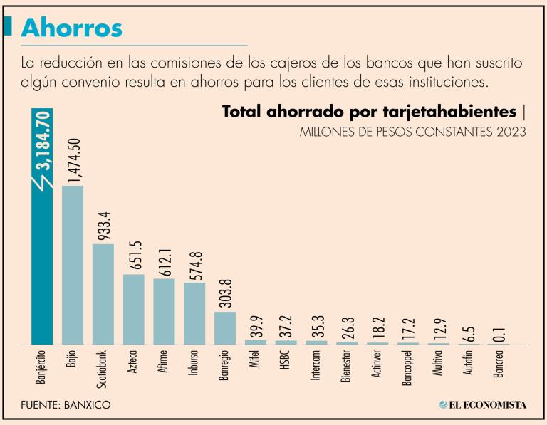 El primer convenio de este tipo se autorizó en el cuarto trimestre del 2014