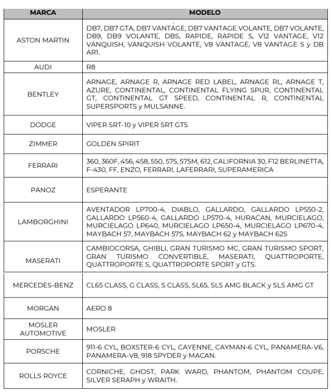 Lista de autos de lujo que no pueden ser regularizados