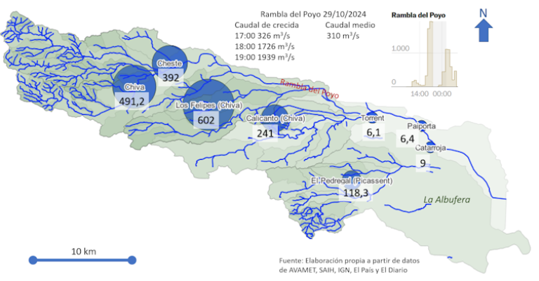 Red de drenaje, precipitación (l/m²) y caudales alcanzados en la dana del 29 de octubre de 2024 en la rambla del Poyo.