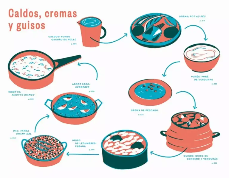 Interiores de La Enciclopedia de los Sabores.