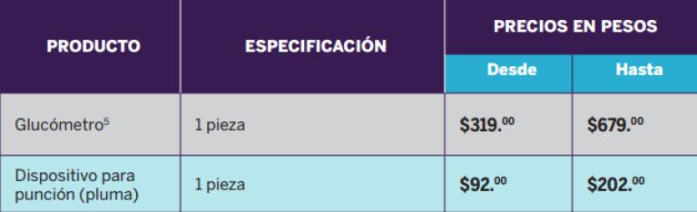 3
 Los precios mostrados en el cuadro son únicamente de referencia. En el mercado se pueden encontrar precios más bajos y más altos.