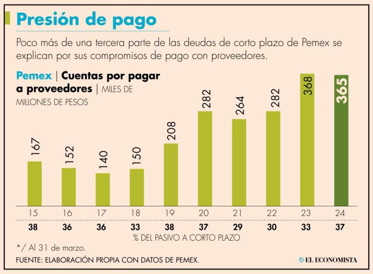 Pemex.