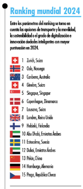 Ranking mundial del Instituto Internacional para el Desarrollo de la Gestión