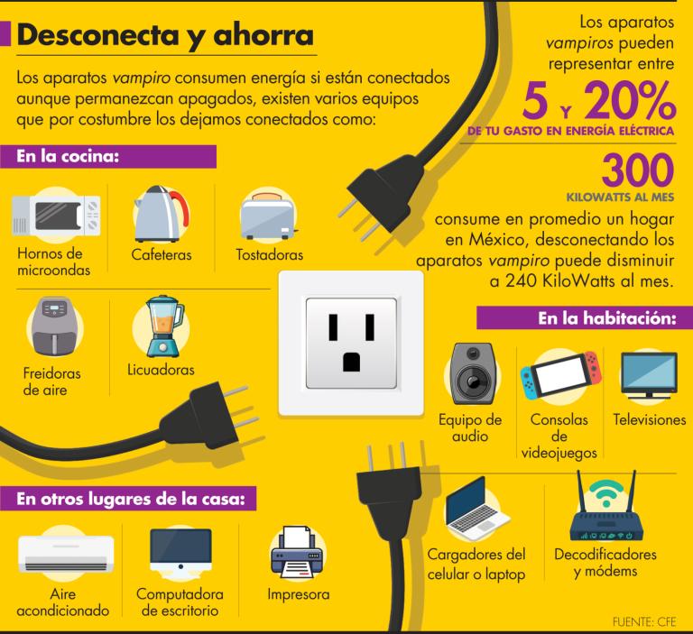 Los aparatos vampiro consumen energía si están conectados aunque permanezcan apagados, existen varios equipos que por costumbre los dejamos conectados como: