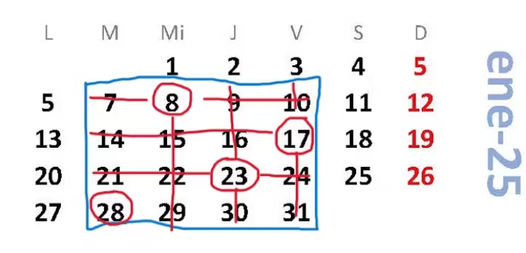 Por ejemplo, esta imagen representa a = 7 y la suma descrita sería (a+1)+(a+3+7)+(a+2+14)+(a+21) Fernando Blasco