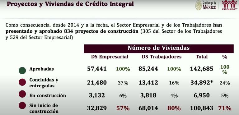 Casos de corrupción al interior del Infonavit.