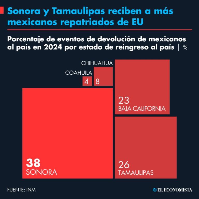 Gráfico EE: Nayelly Tenorion