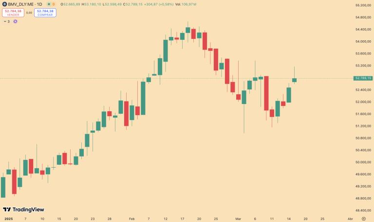S&P/BMV IPC