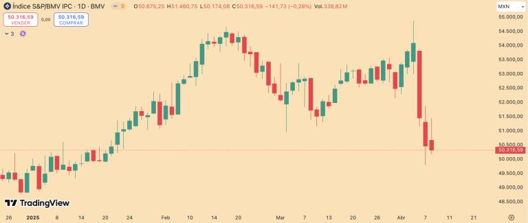 S&P/BMV IPC