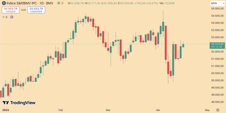S&P/BMV IPC