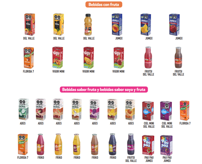 Foto: Revista del Consumidor Profeco Abril 2025