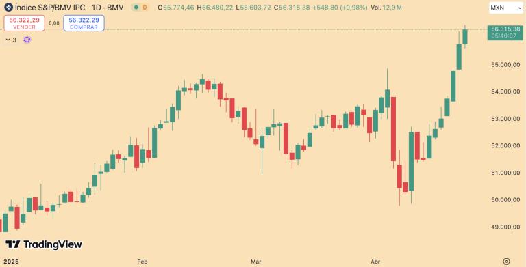 S&P/BMV IPC