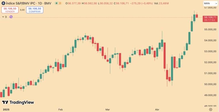 S&P/BMV IPC