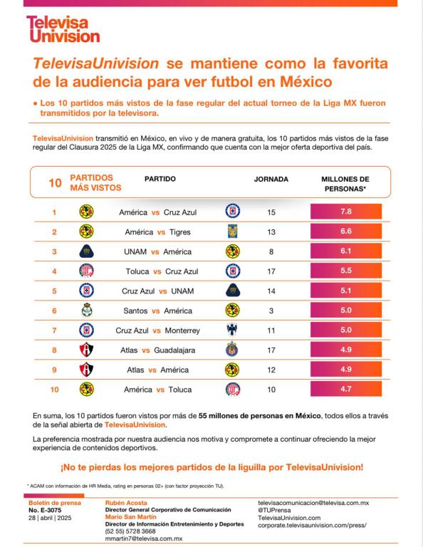 Tabla