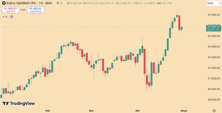 S&P/BMV IPC