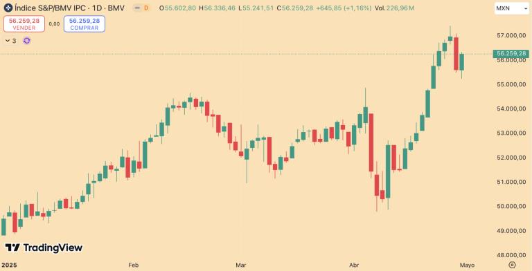 S&P/BMV IPC