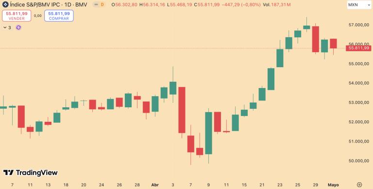 S&P/BMV IPC