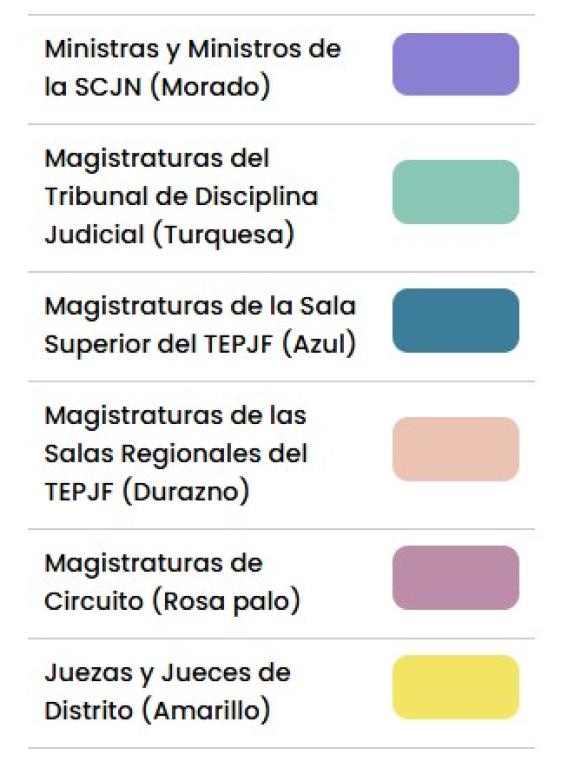 Colores de las boletas.