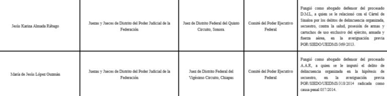 Lista de candidatos con carpeta de investigación.