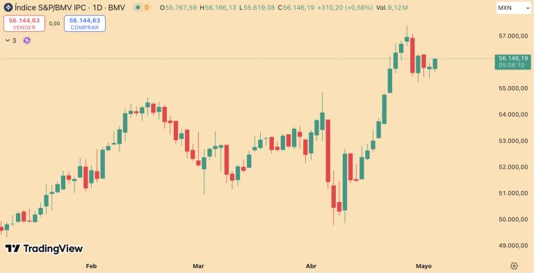 S&P/BMV IPC