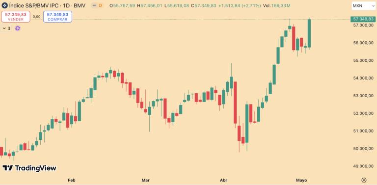 S&P/BMV IPC
