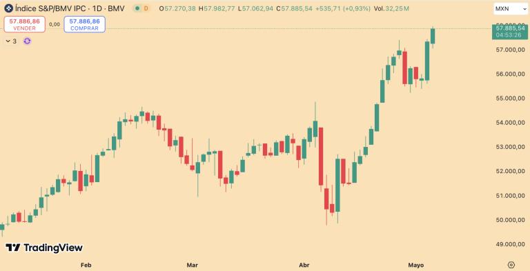 S&P/BMV IPC