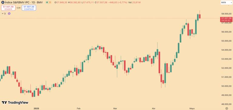 S&P/BMV IPC
