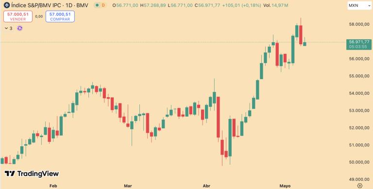 S&P/BMV IPC