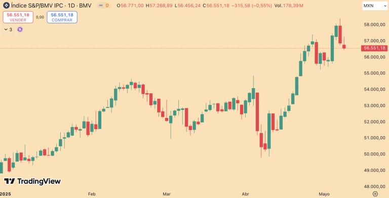 S&P/BMV IPC