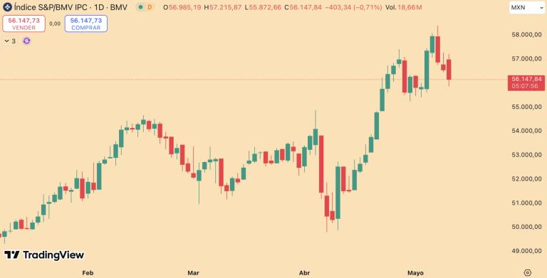 S&P/BMV IPC