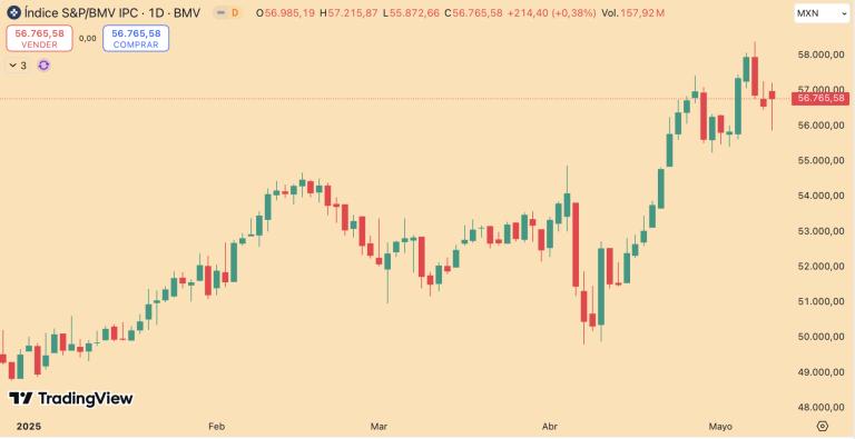 S&P/BMV IPC