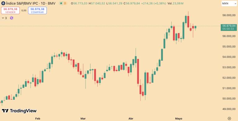 S&P/BMV IPC