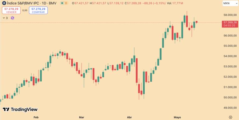 S&P/BMV IPC