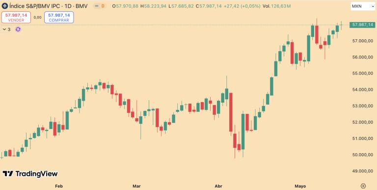 S&P/BMV IPC
